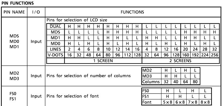 screenshot of the datasheet describing the function of each pin