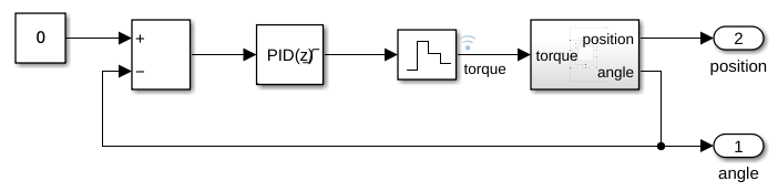 Simulink screenshot of simulation loop